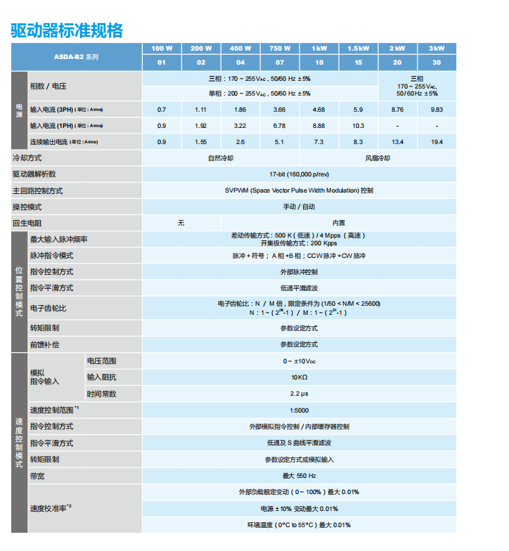 驅動器標準規格1.png