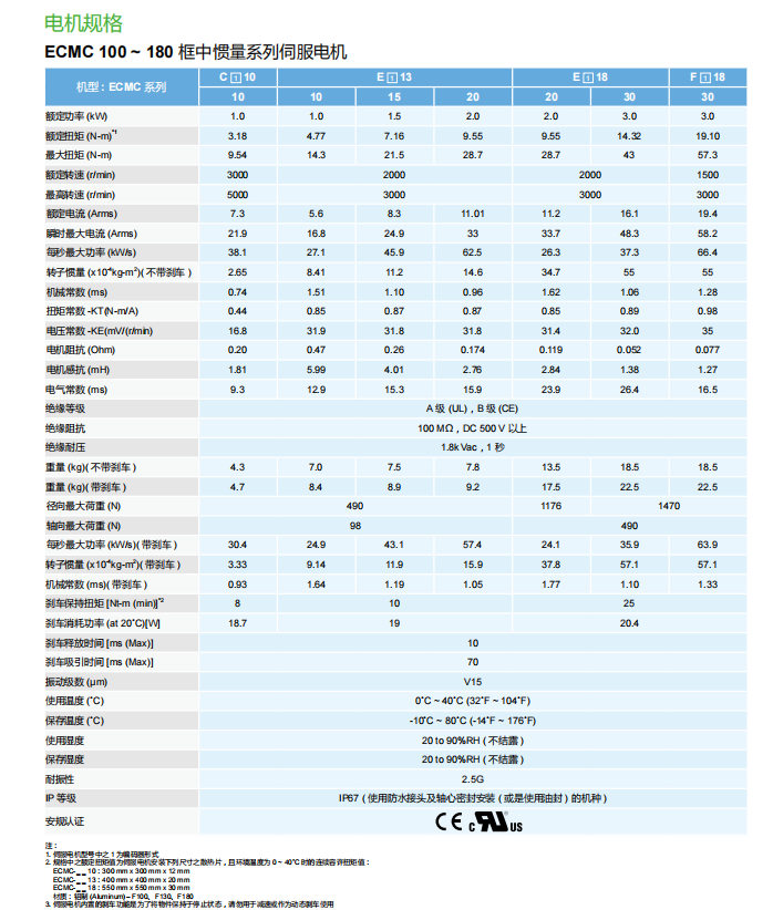 電機(jī)規(guī)格3.png