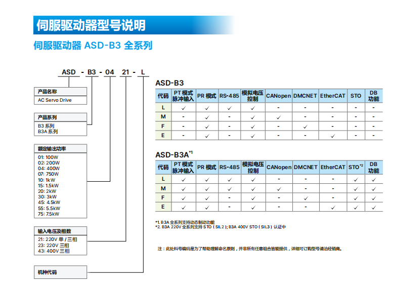 驅動器型號1.png