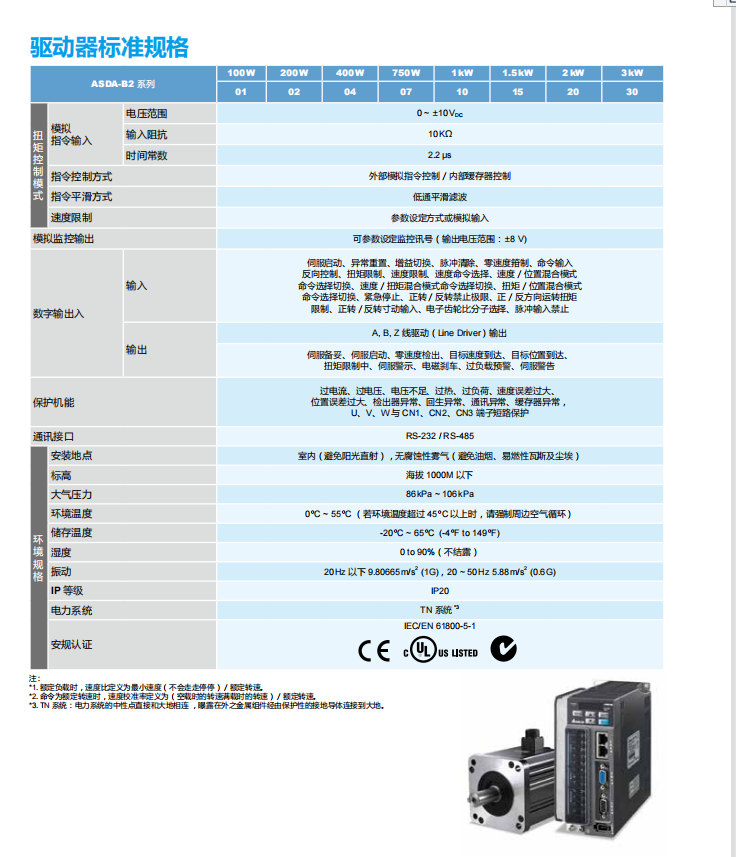 驅動器標準規格2.png