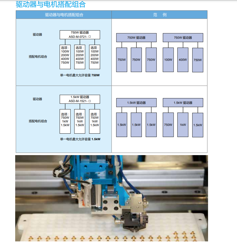 驅動器與電機搭配組合.png