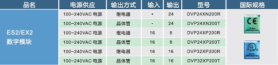 ES2，EX2數字輸入，輸出模塊02.jpg